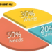 what is the 50 30 20 budget rule