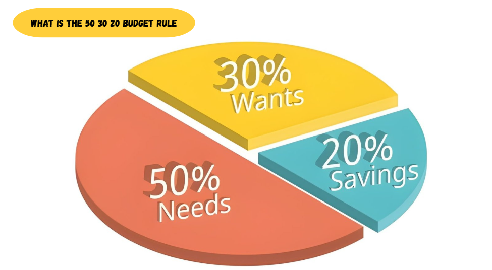 what is the 50 30 20 budget rule